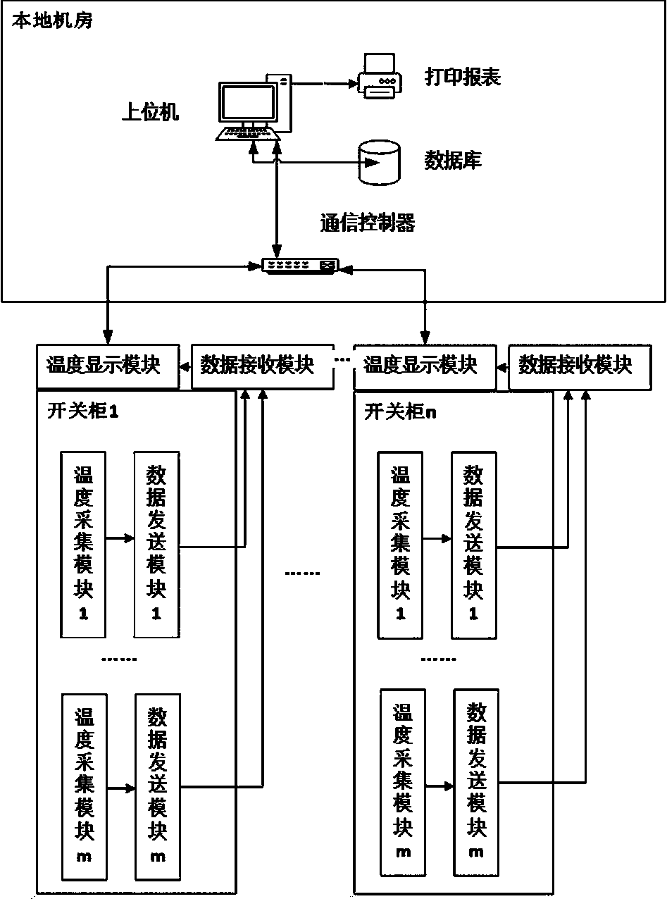 Temperature monitoring system for key part in switchgear based on low-cost infrared thermal imaging technology