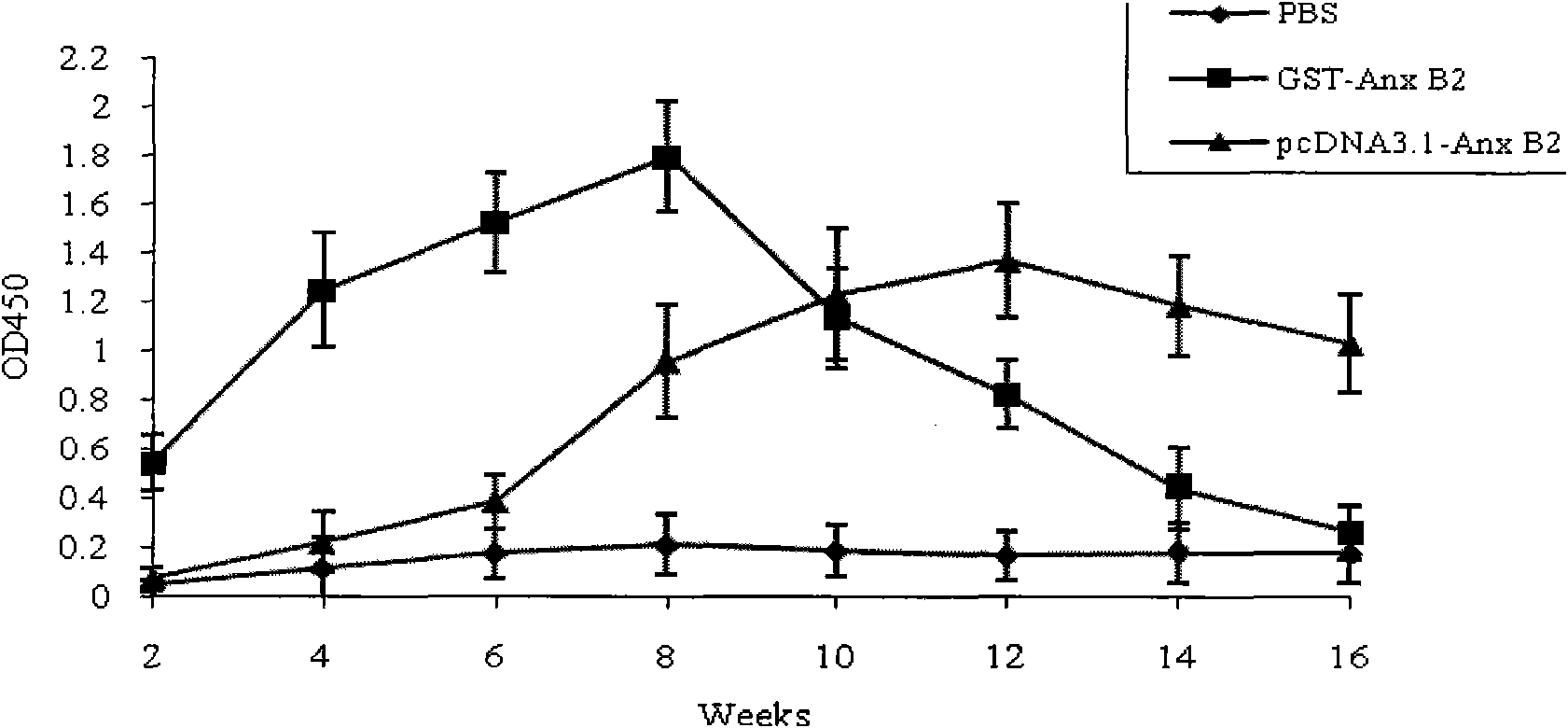 DNA vaccine for preventing and treating cysticercosis cellulosae and preparation method thereof