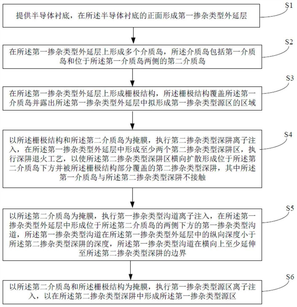 A kind of manufacturing method of semiconductor device and semiconductor device