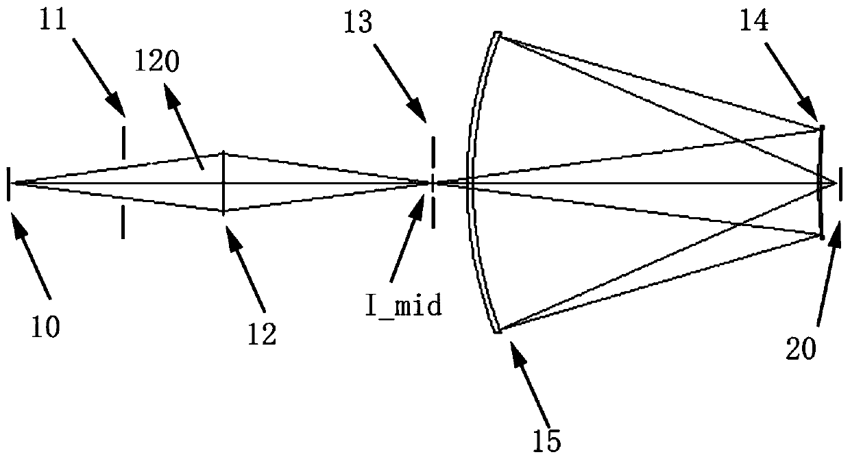 Mixed type projection objective lens, projection exposure equipment and imaging system