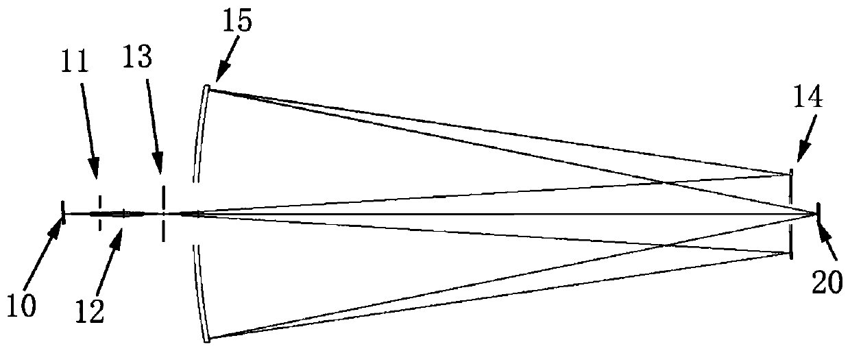 Mixed type projection objective lens, projection exposure equipment and imaging system