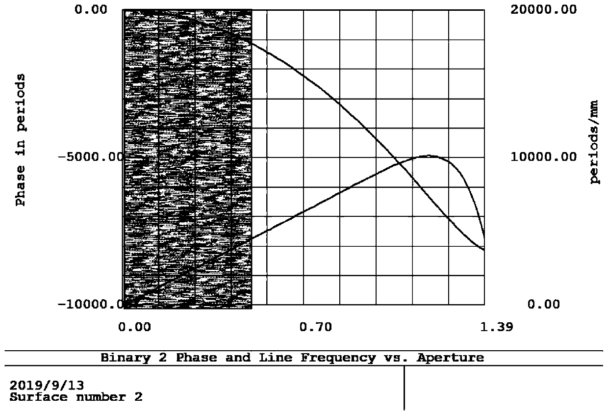 Mixed type projection objective lens, projection exposure equipment and imaging system