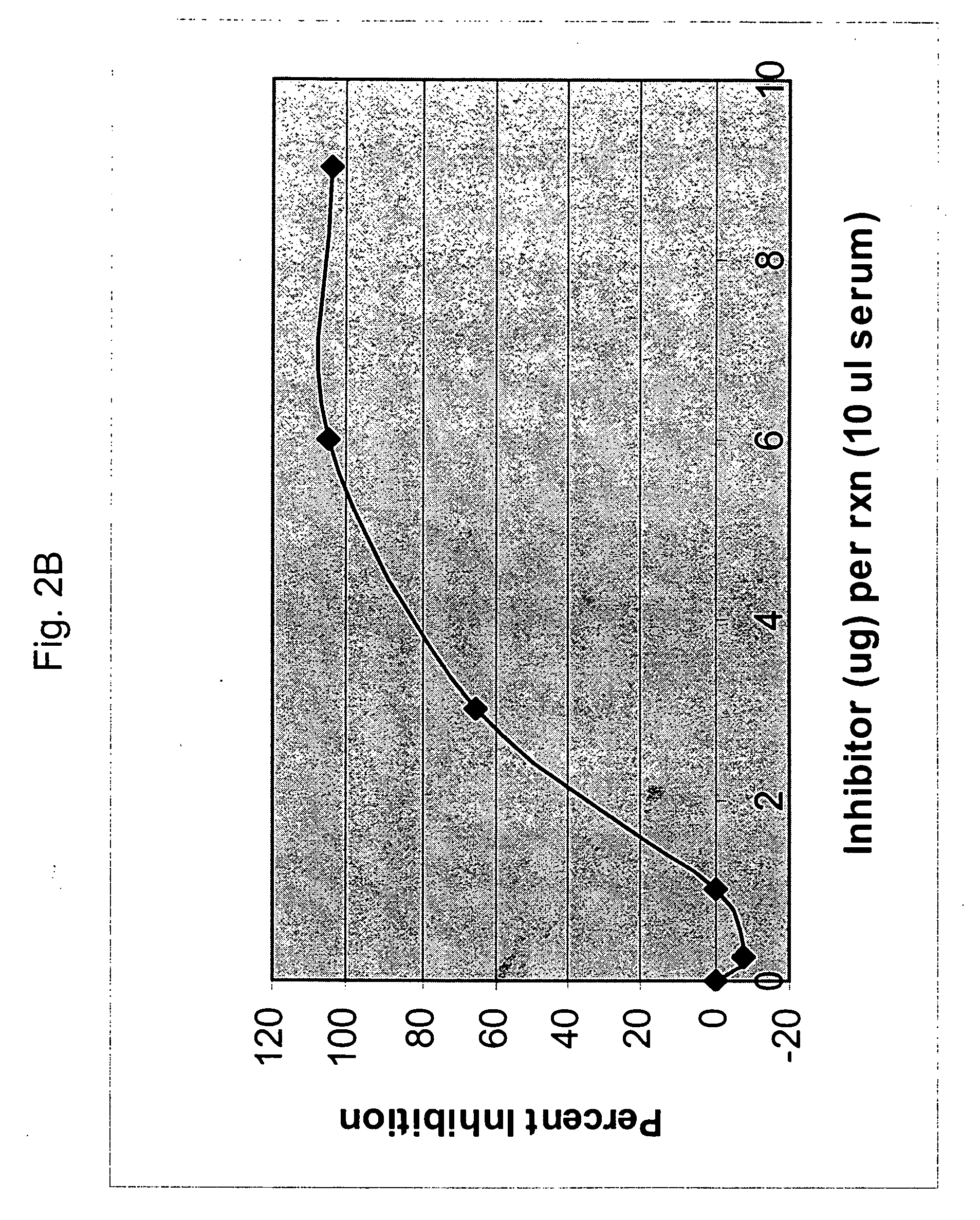 Inhibition of factor B, the alternative complement pathway and methods related thereto