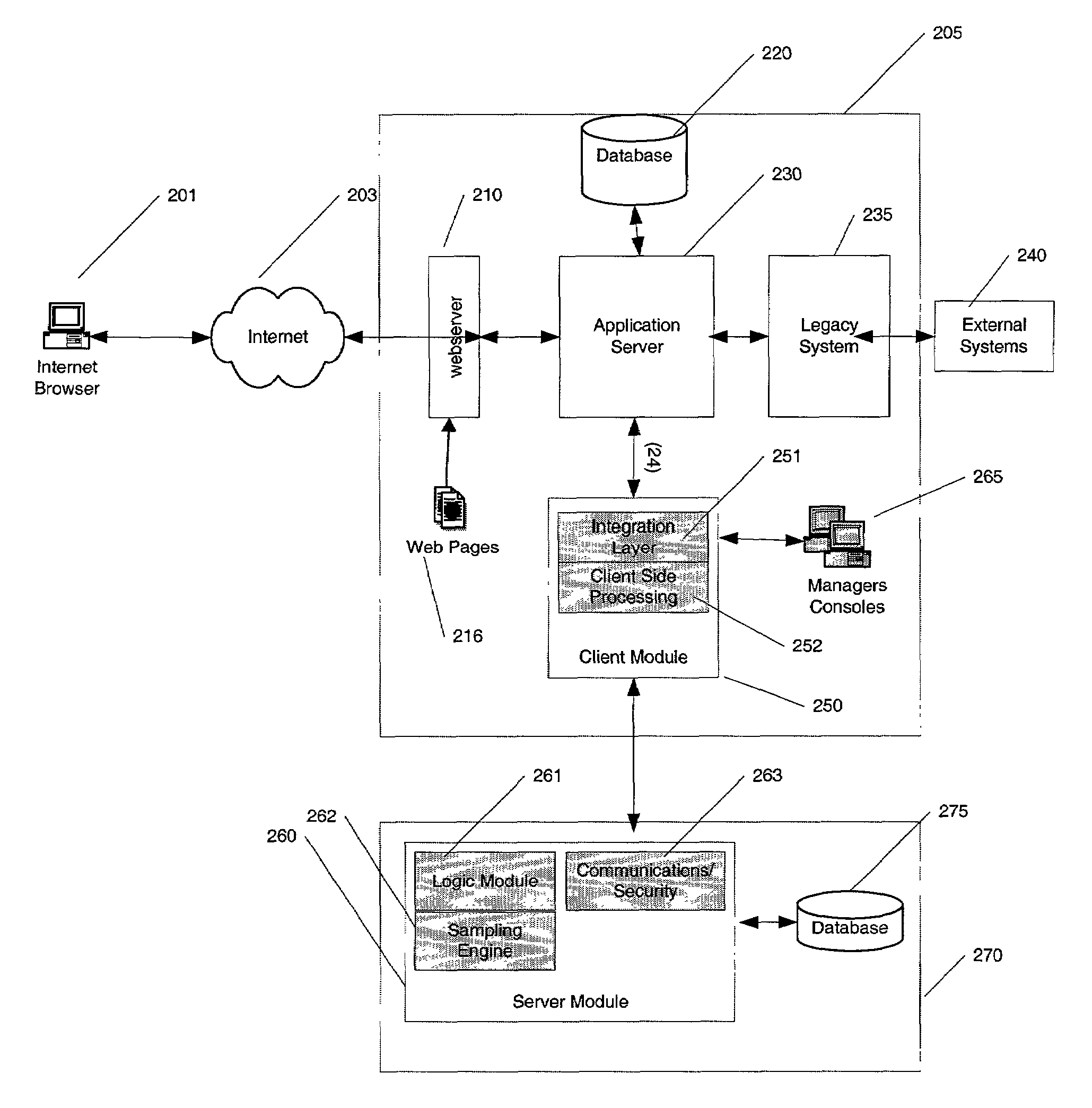 Method and system for dynamic pricing