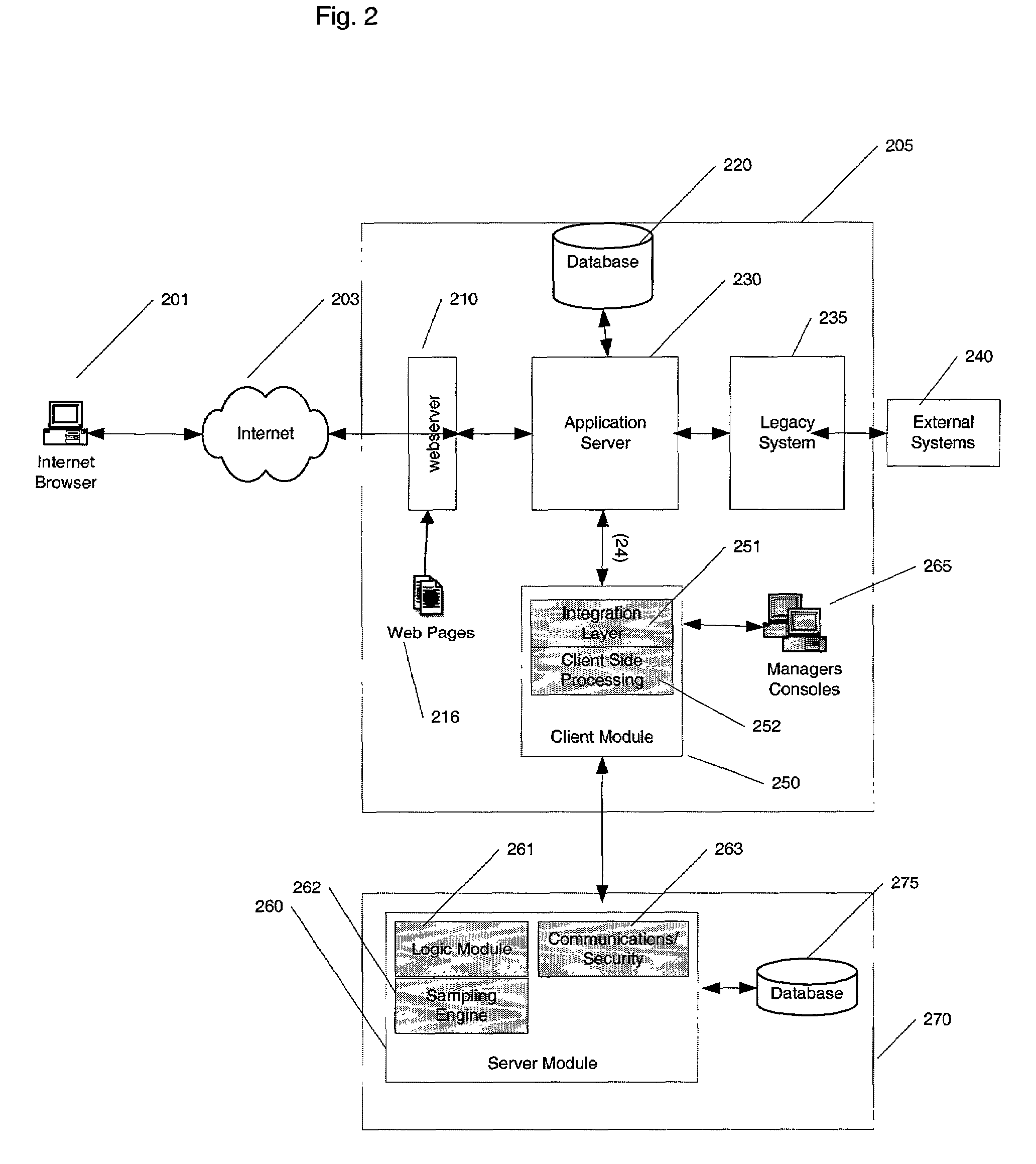 Method and system for dynamic pricing