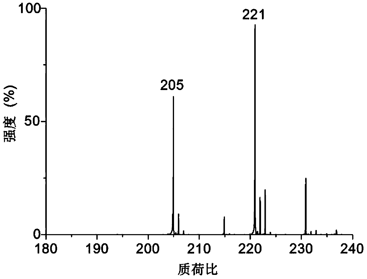 Application of an iron oxide matrix in mass spectrometry analysis of cerebrospinal fluid