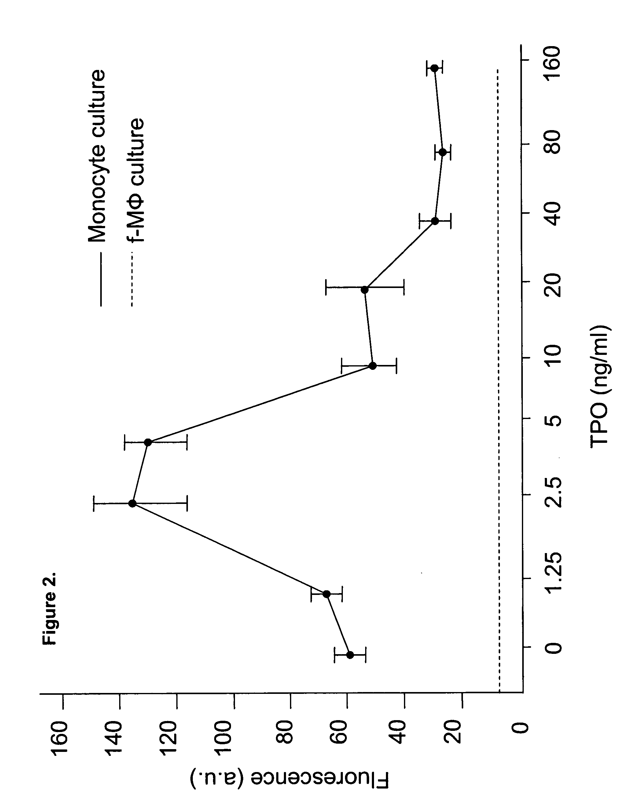 Human umbilical cord blood-derived pluripotent fibroblast-like-macrophages