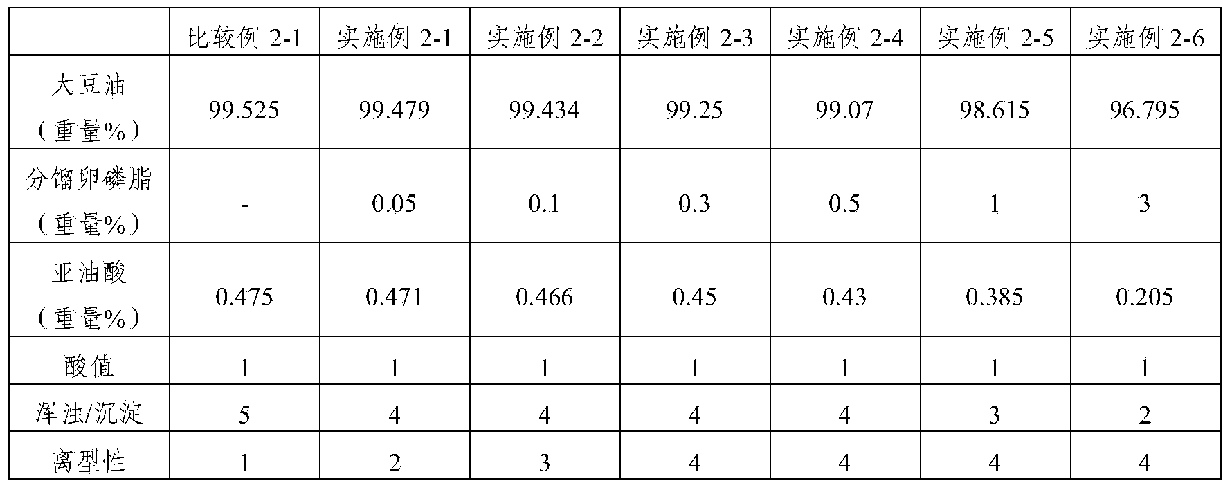 Oil composition and method for producing same