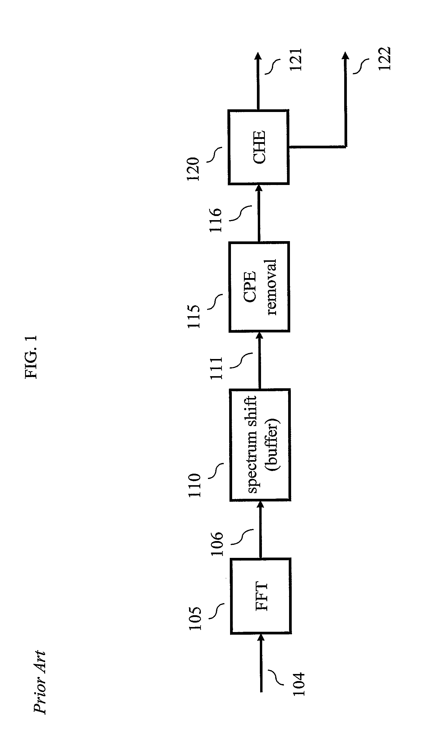 Apparatus and method for removing common phase error in a DVB-T/H receiver