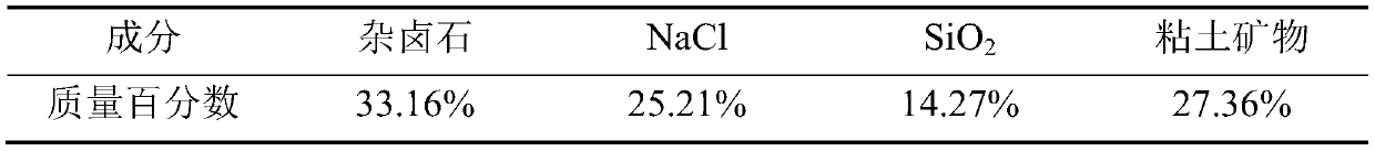 Method for extracting polyhalite from polyhalite ore containing gangue minerals