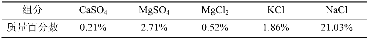 Method for extracting polyhalite from polyhalite ore containing gangue minerals