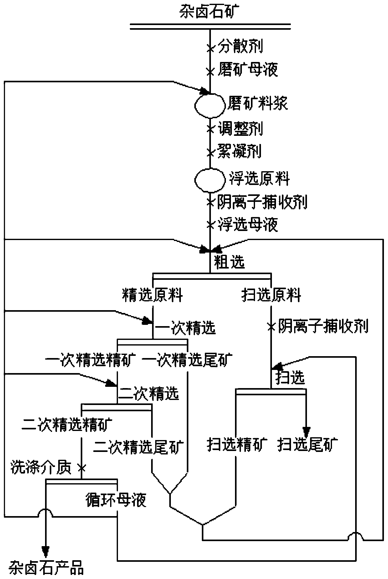 Method for extracting polyhalite from polyhalite ore containing gangue minerals