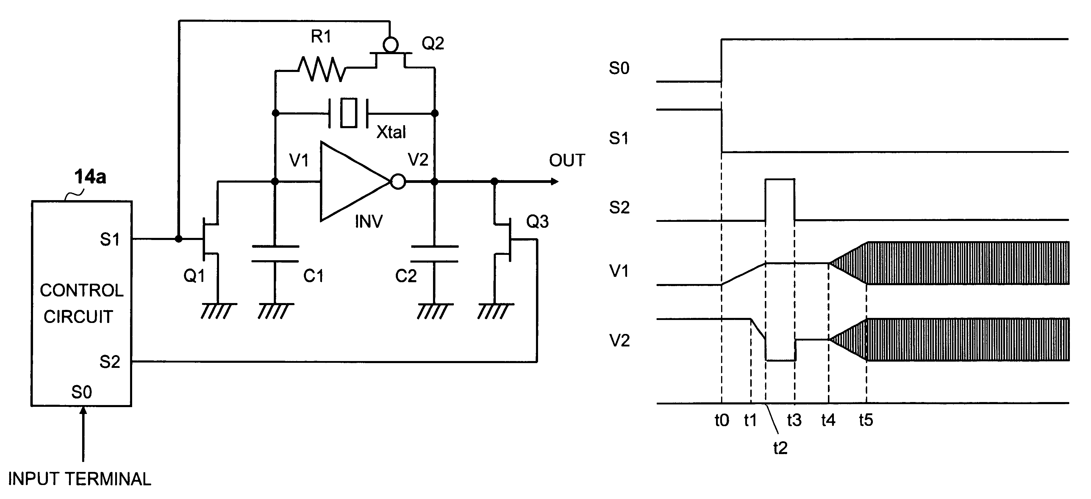 Oscillation circuit and method of controlling same