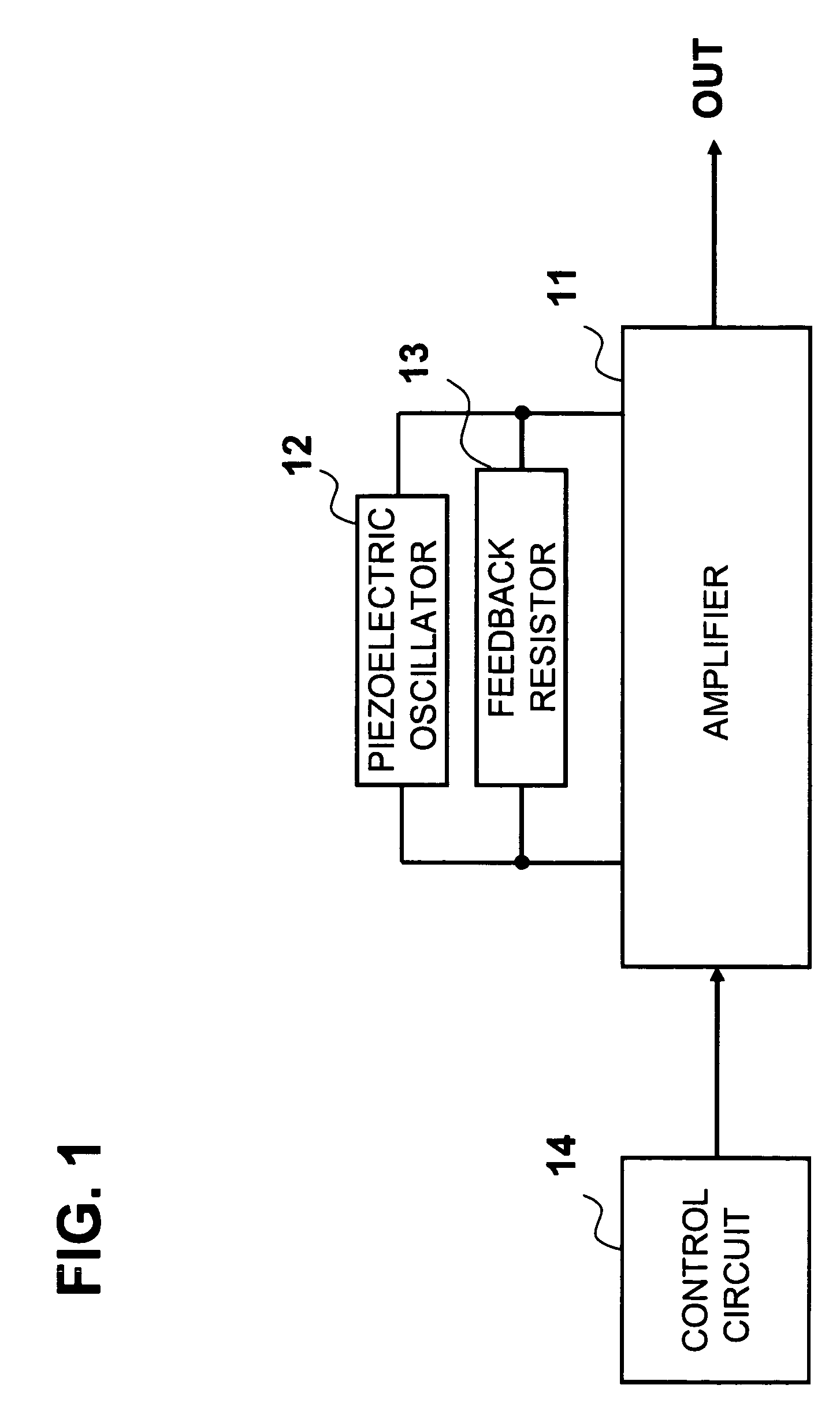 Oscillation circuit and method of controlling same