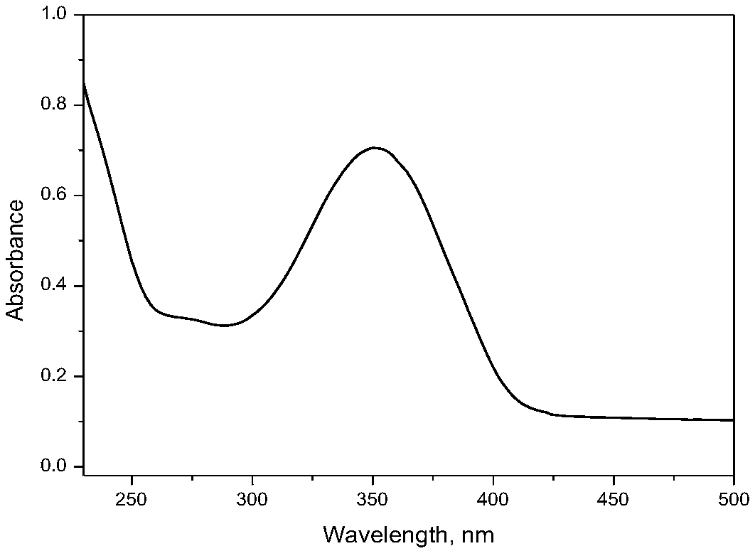 Diphenylethene sodium disulfonate surfactant as well as synthesis method and application thereof