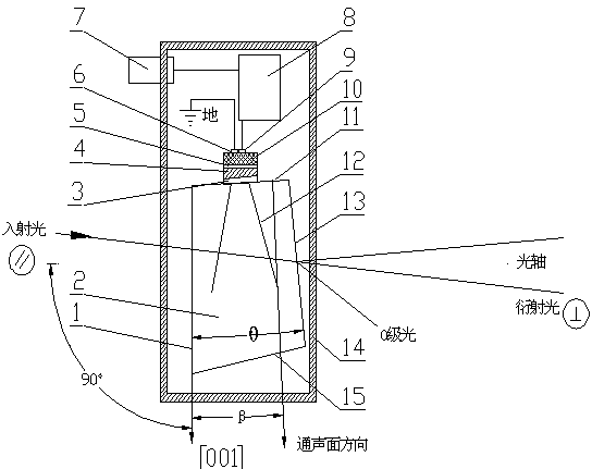 Abnormal broadband acousto-optic deflection device