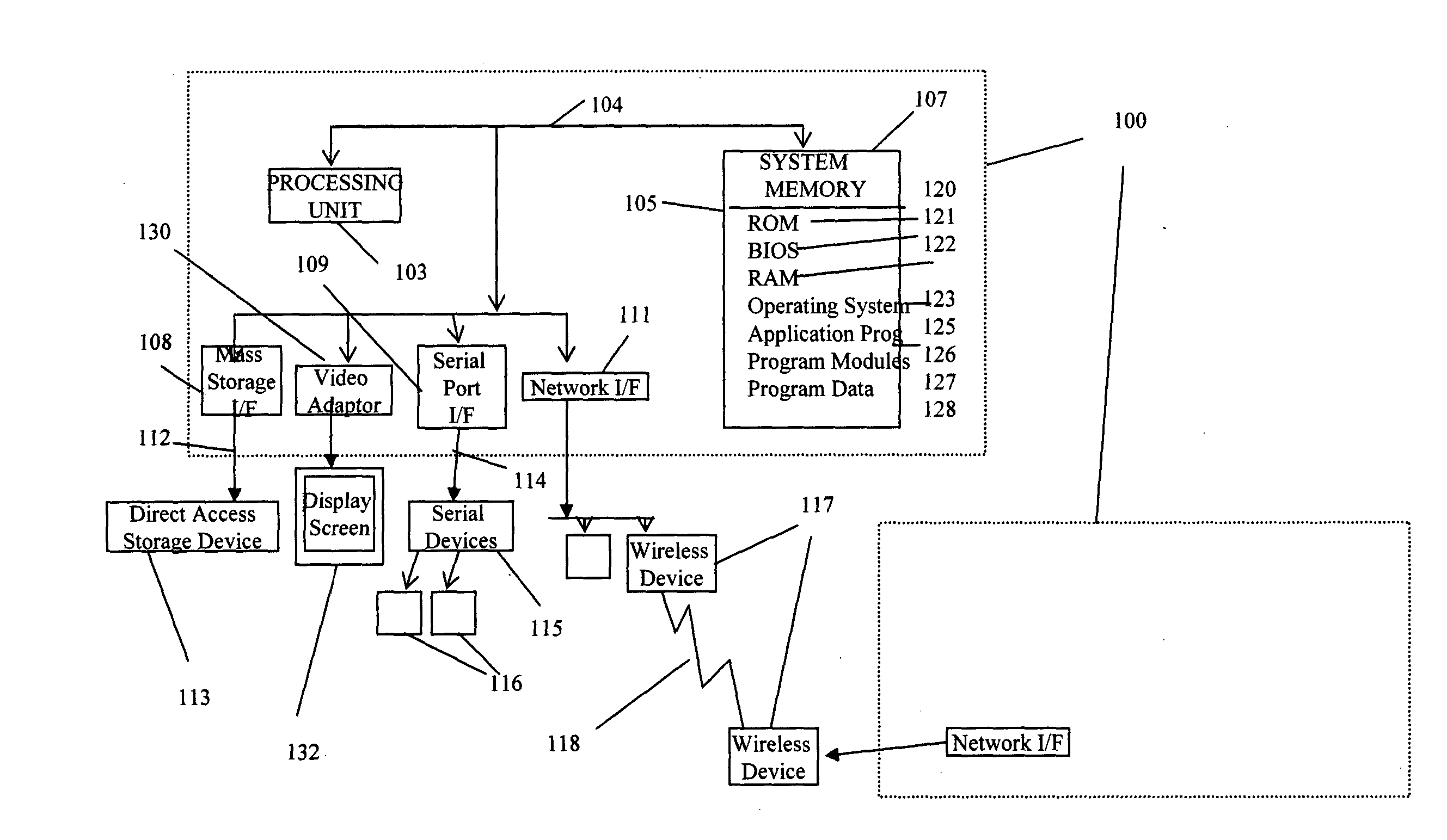 Method and system for providing wireless communications between electronic devices