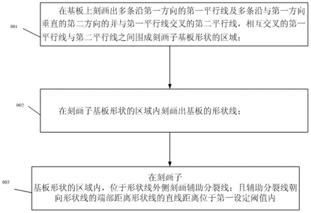 Method for cutting base plate by laser and laser cutting equipment