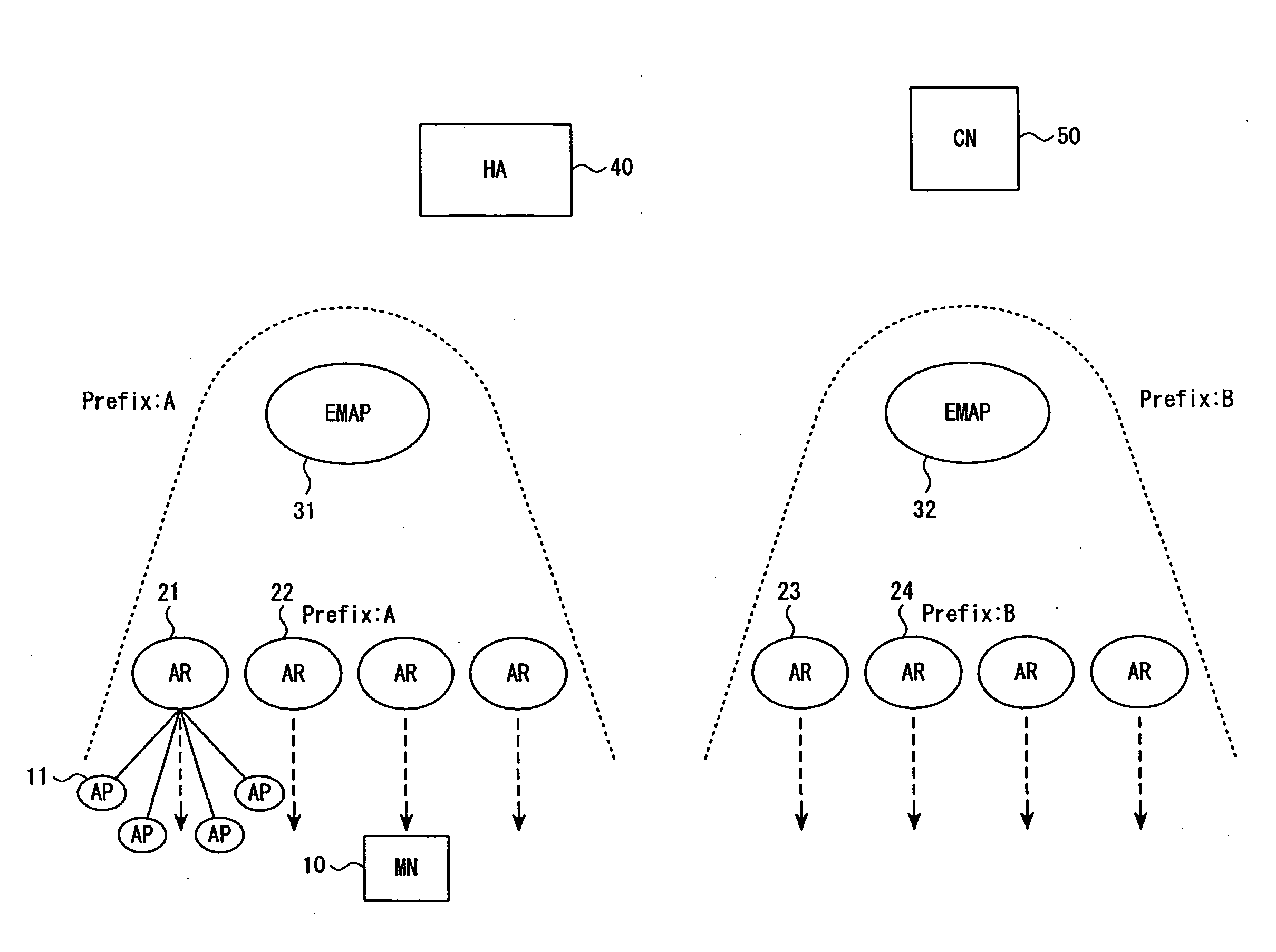 Access Router Device, Mobility Control System, and Mobility Control Method