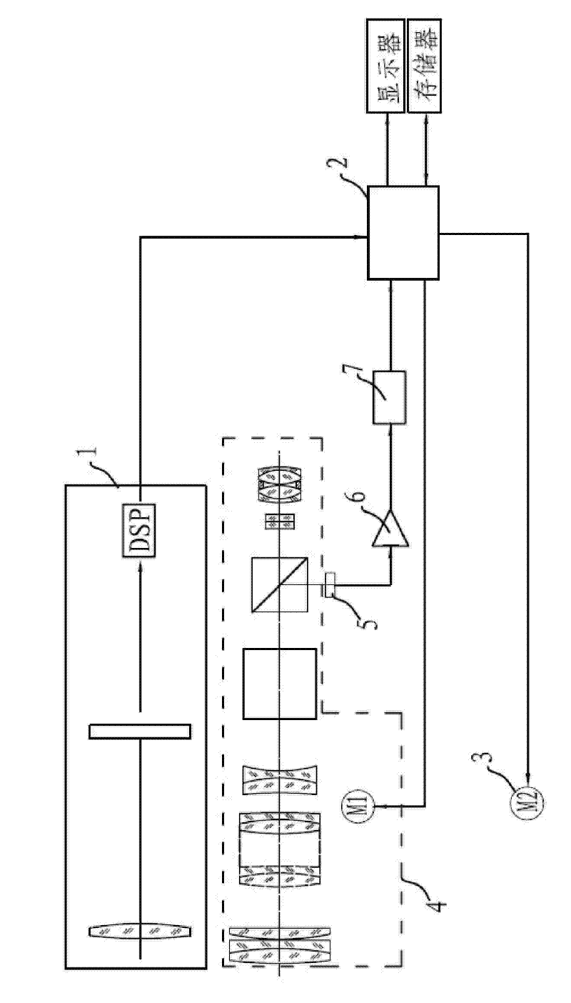 Digital level capable of automatically measuring