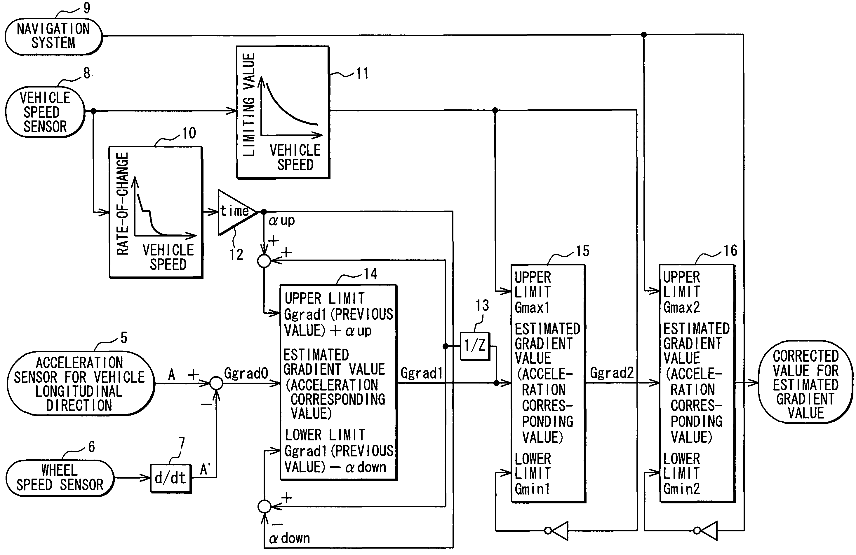 Road gradient estimating system