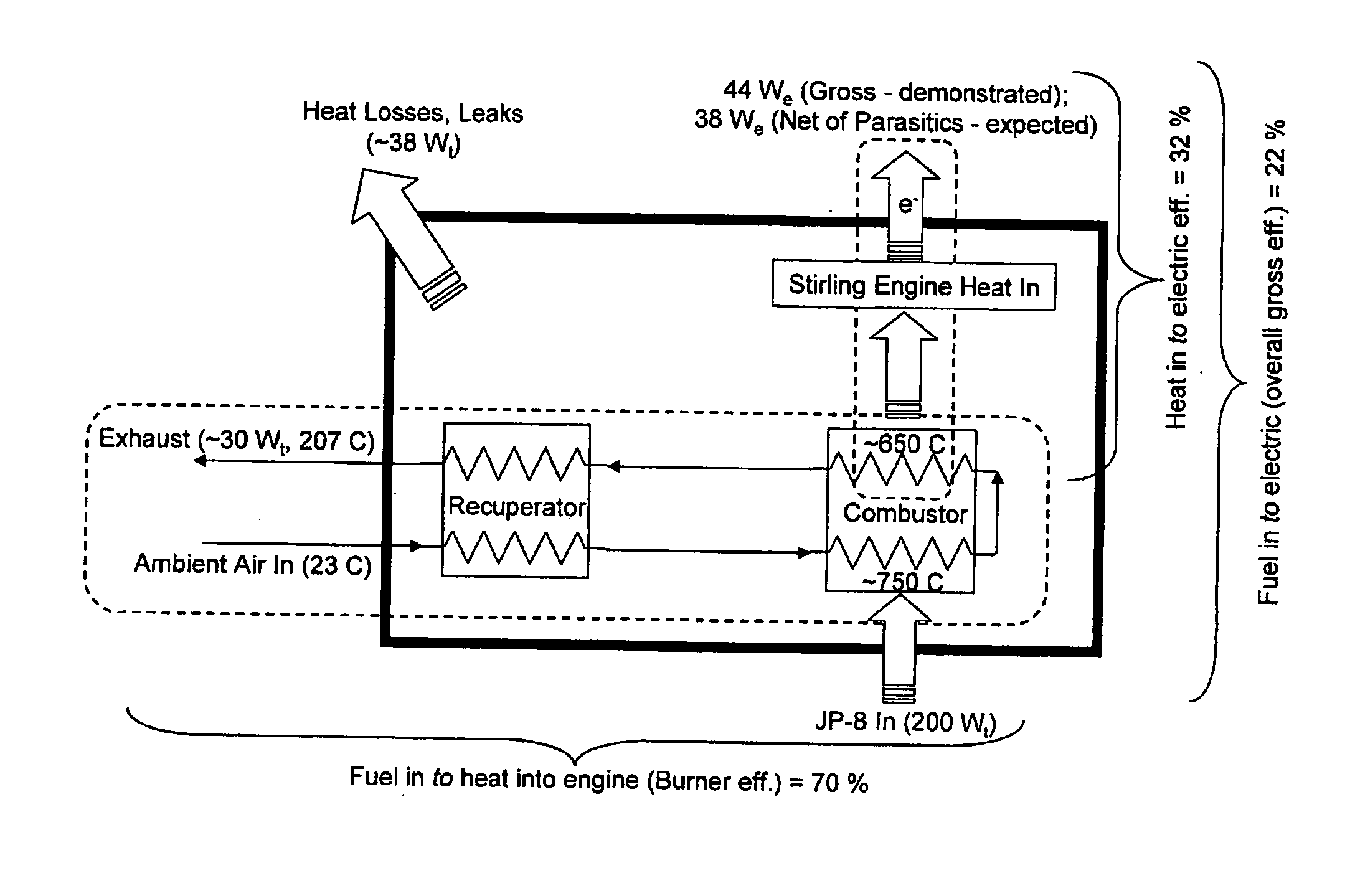 Catalytic burner apparatus for stirling engine