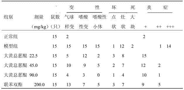 Rhubarb total anthraquinone being stable and uniform in proportion of various components and composition thereof used in jaundice-eliminating treatment of viral hepatitis type B