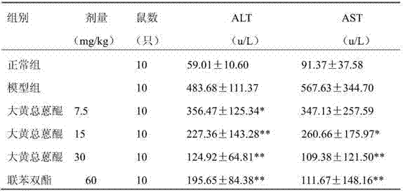 Rhubarb total anthraquinone being stable and uniform in proportion of various components and composition thereof used in jaundice-eliminating treatment of viral hepatitis type B