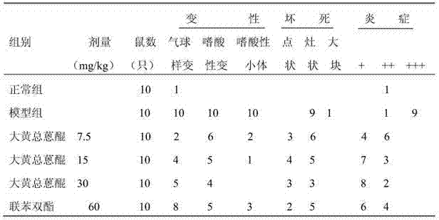 Rhubarb total anthraquinone being stable and uniform in proportion of various components and composition thereof used in jaundice-eliminating treatment of viral hepatitis type B