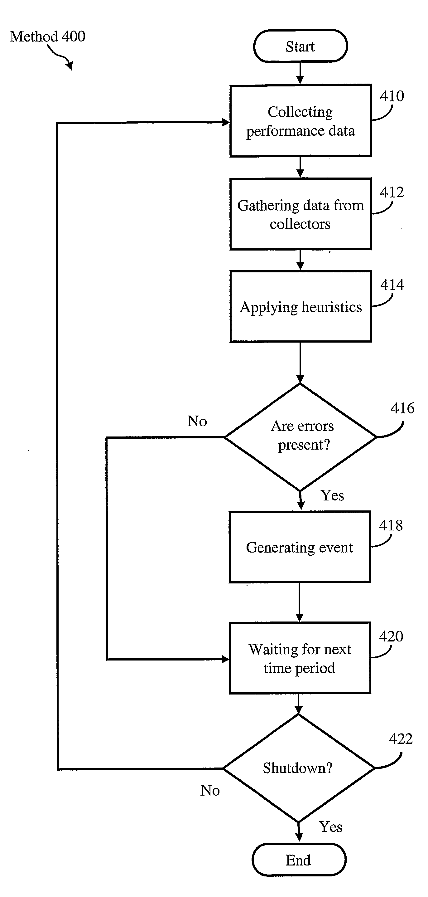 System and Method for Network Performance Monitoring and Predictive Failure Analysis