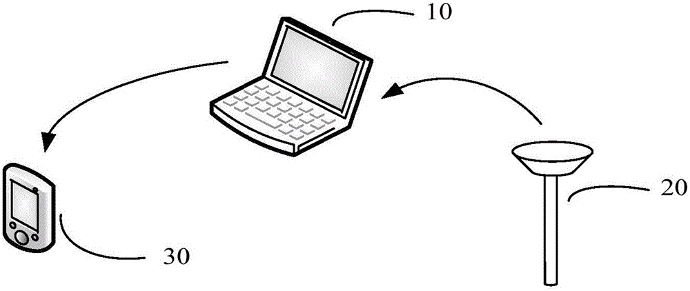 Unmanned aerial vehicle flight control method and device, and remote controller