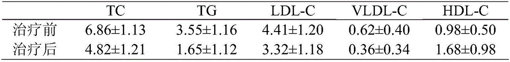 Fish oil microcapsule for reducing blood lipid and preparation method thereof