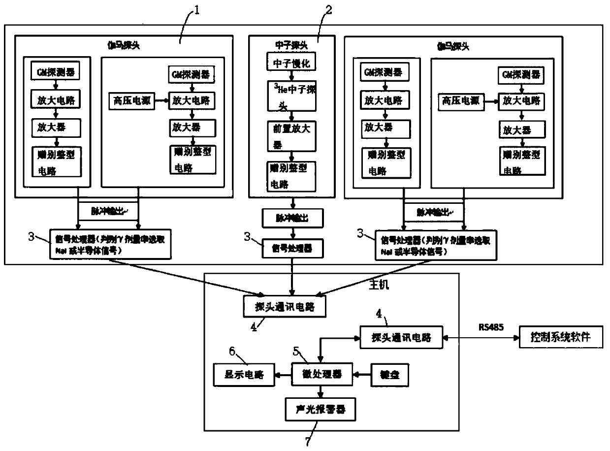 Fixed integrated device for monitoring regional gamma neutron radiation