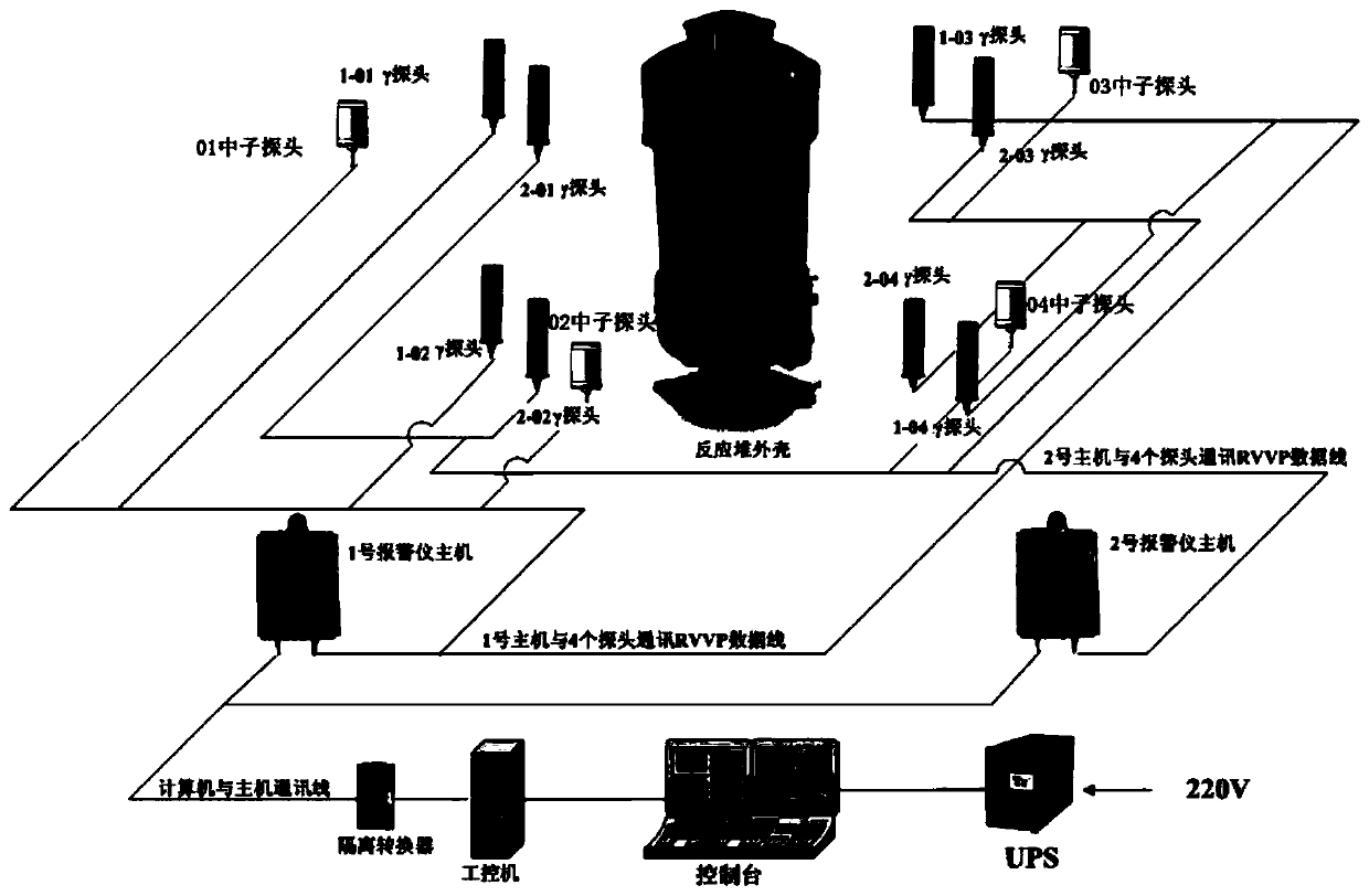 Fixed integrated device for monitoring regional gamma neutron radiation