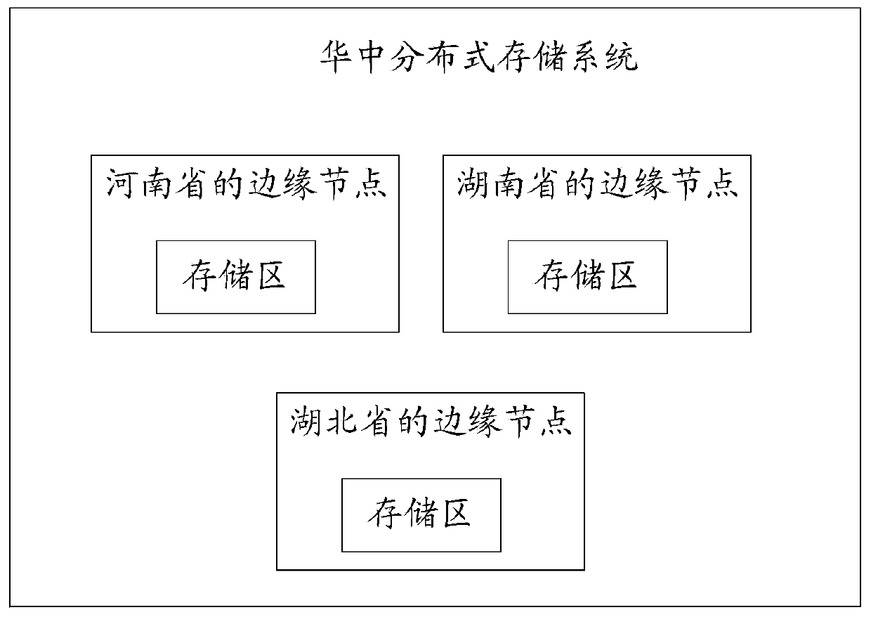 Data storage system, method and device, electronic equipment and storage medium