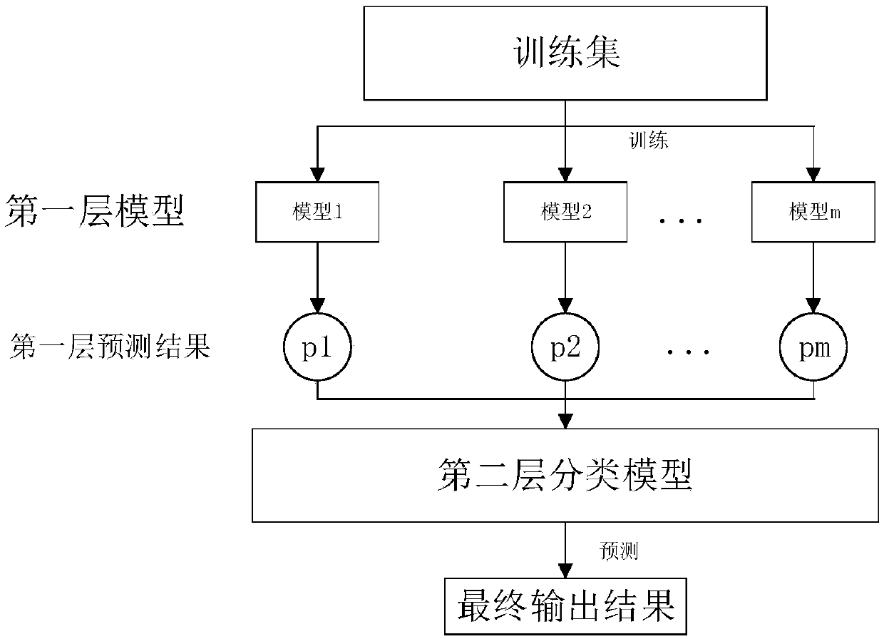 Bank outlet site selection recommendation method based on multi-source data driving