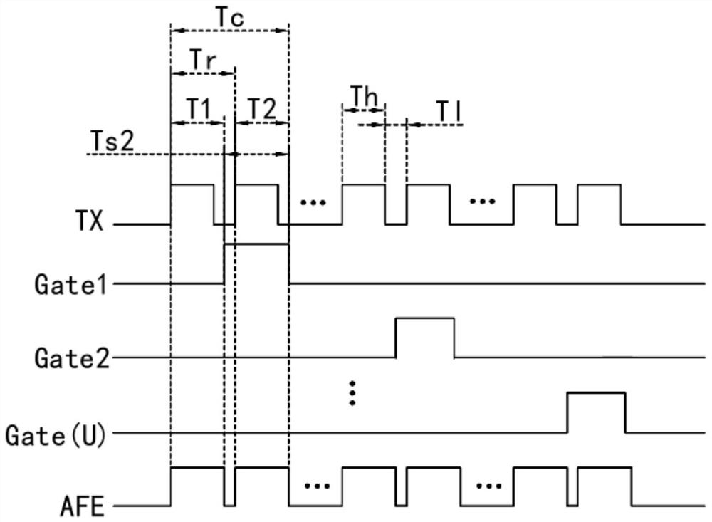 Driving circuit and driving method of display panel