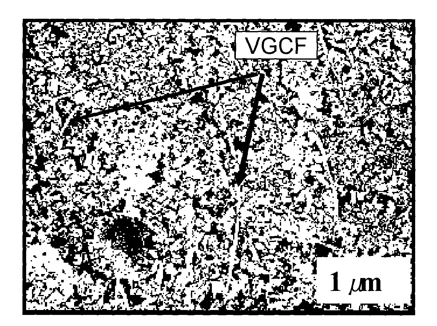 Composite electrode material