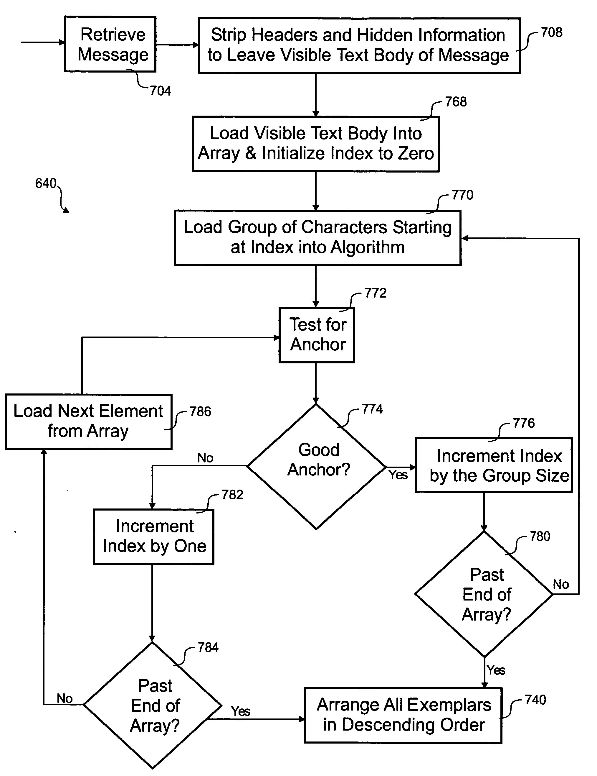 Automated bulk communication responder