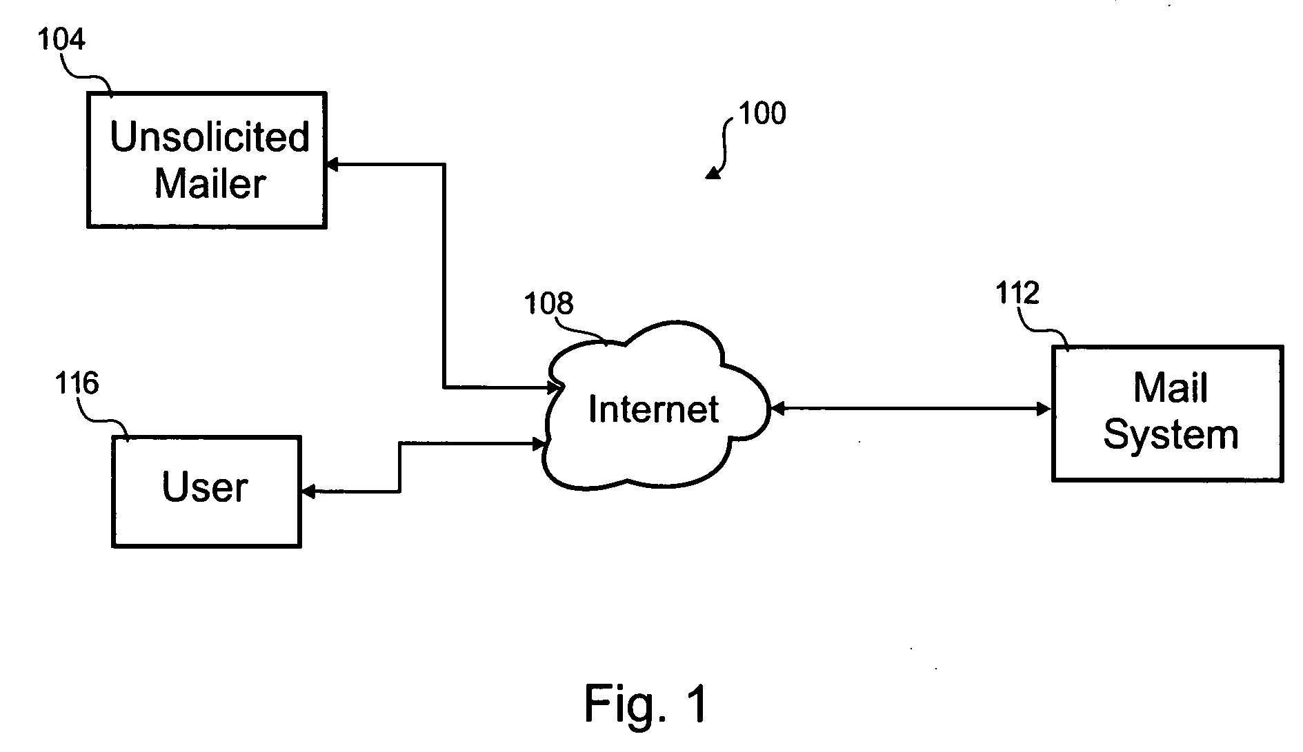 Automated bulk communication responder