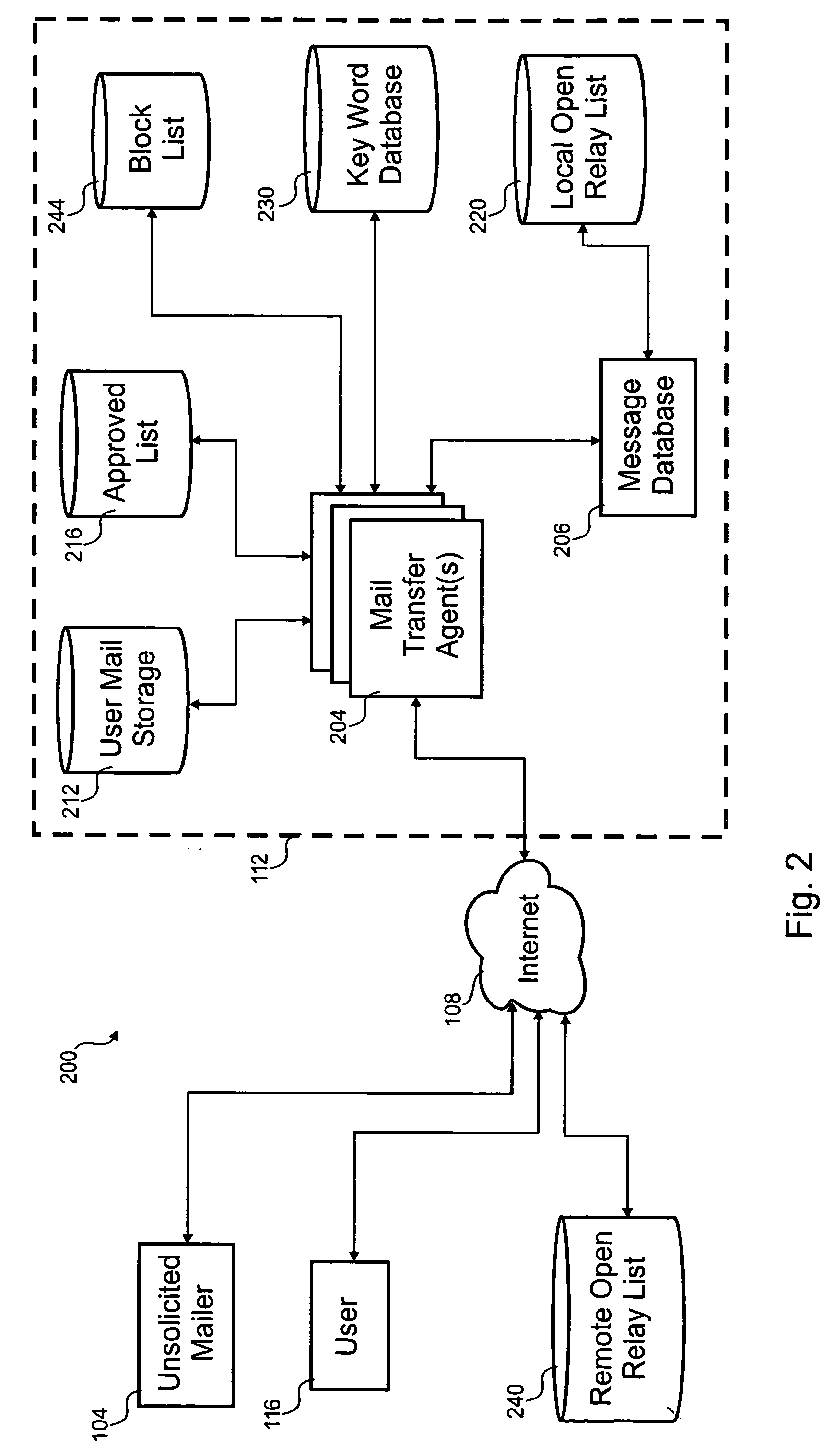 Automated bulk communication responder