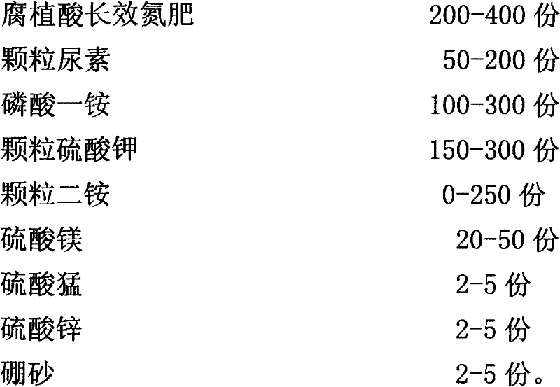 Formula and preparation method of special double-activity double-effect humic acid slow release fertilizer for tea tree