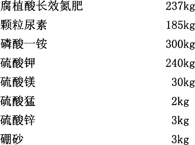 Formula and preparation method of special double-activity double-effect humic acid slow release fertilizer for tea tree