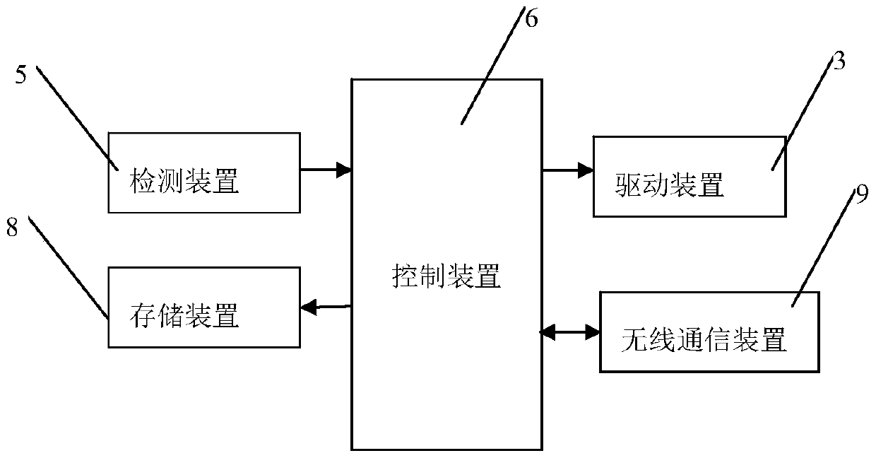 Waist belt capable of adjusting degree of tightness automatically and adjusting method thereof