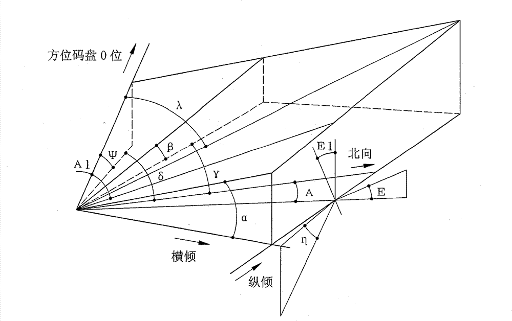 Radar digital platform leveling device and leveling method