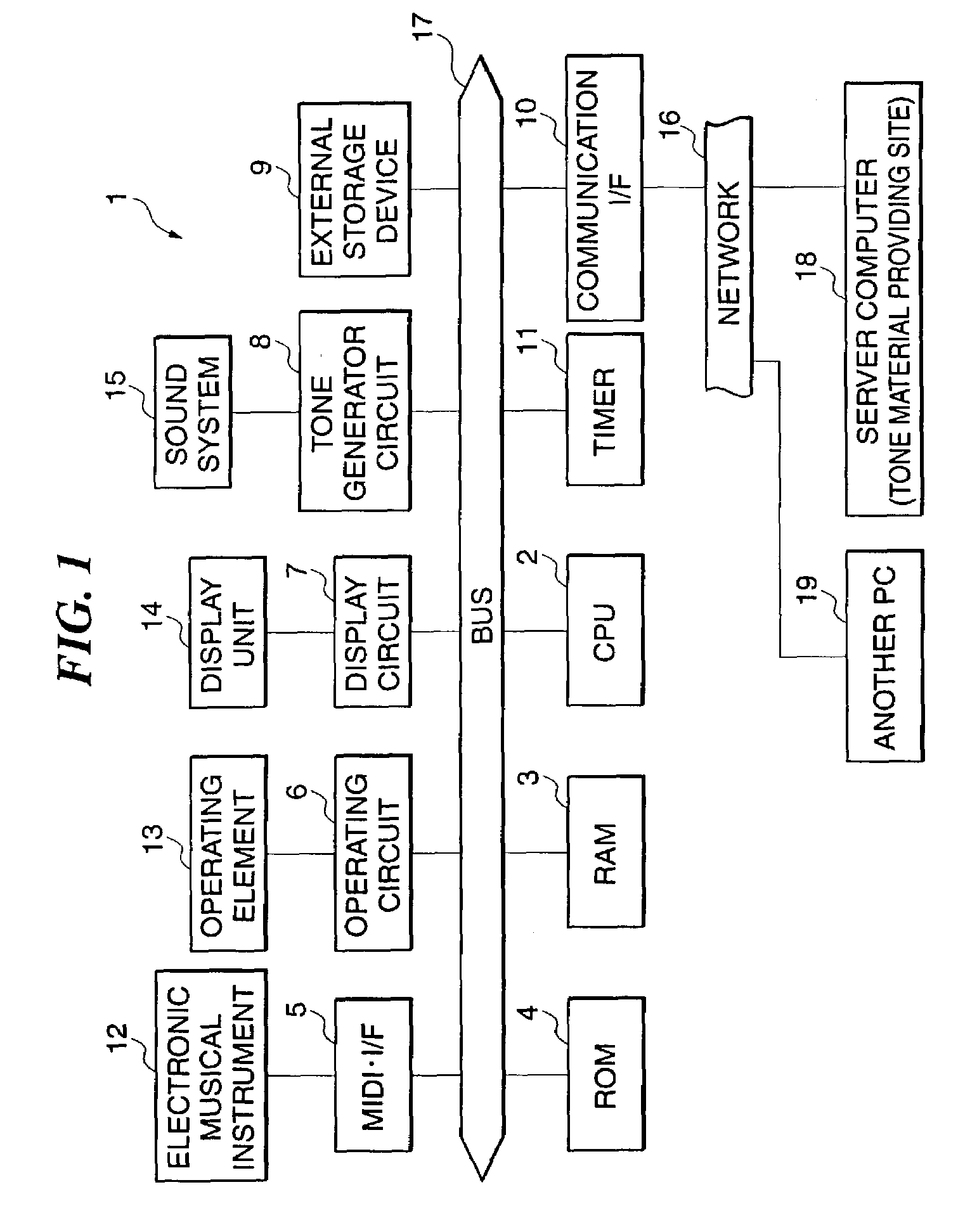 Tone material editing apparatus and tone material editing program