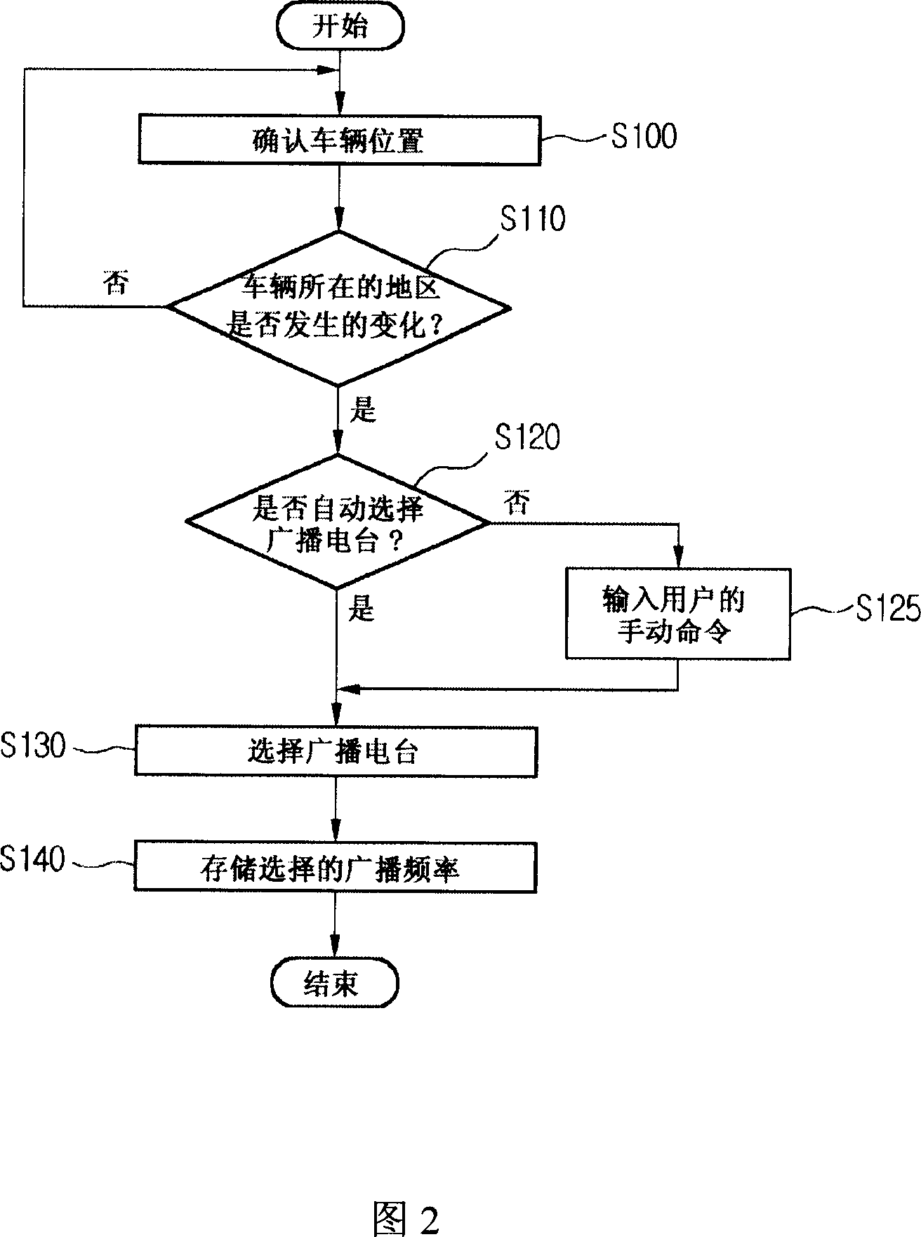 Remote information processing system and operating method thereof