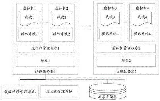 Online migration method, system and device of virtual machine