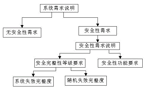 Switching quantity output device and method thereof