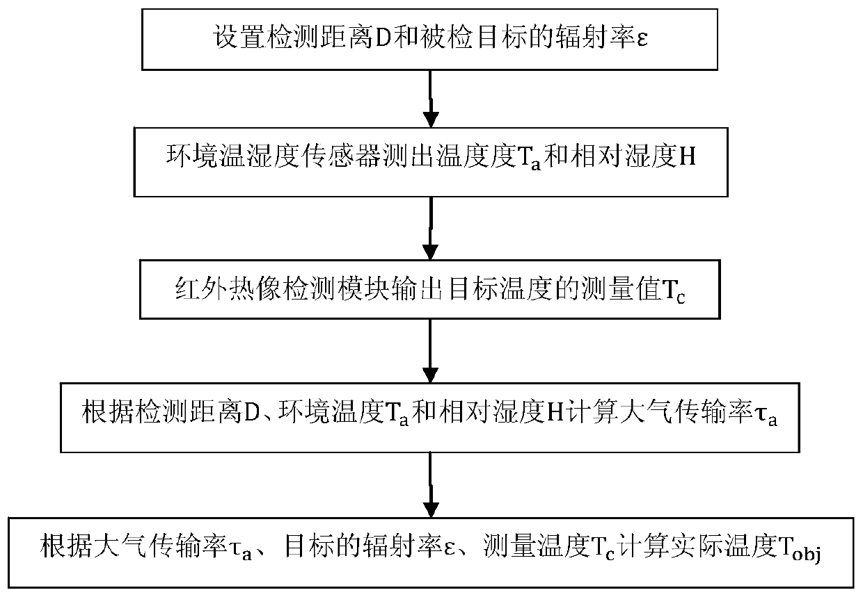 Infrared charging detection device and compensation method based on automatic temperature and humidity compensation